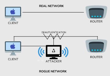 rogueap